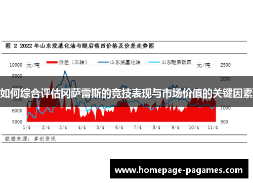 如何综合评估冈萨雷斯的竞技表现与市场价值的关键因素