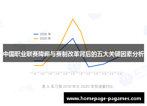 中国职业联赛降薪与赛制改革背后的五大关键因素分析