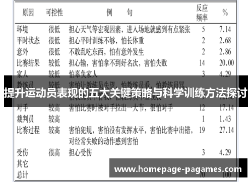 提升运动员表现的五大关键策略与科学训练方法探讨