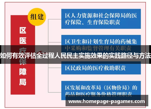 如何有效评估全过程人民民主实施效果的实践路径与方法