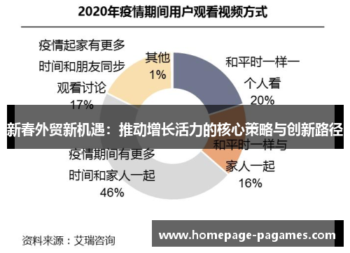 新春外贸新机遇：推动增长活力的核心策略与创新路径