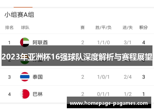 2023年亚洲杯16强球队深度解析与赛程展望