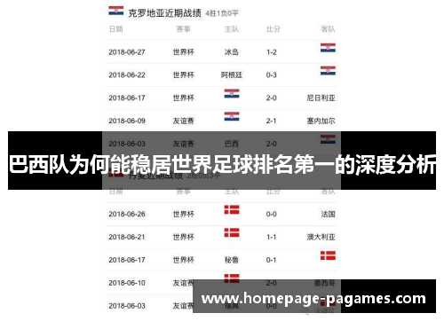 巴西队为何能稳居世界足球排名第一的深度分析 巴西队为何能稳居世界足球排名第一的深度分析