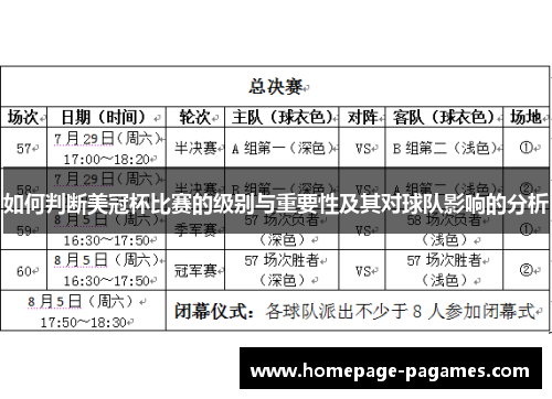 如何判断美冠杯比赛的级别与重要性及其对球队影响的分析 如何判断美冠杯比赛的级别与重要性及其对球队影响的分析