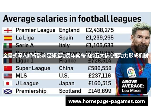 全景式深入解析影响足球运动员年薪高低的五大核心驱动力形成机制 全景式深入解析影响足球运动员年薪高低的五大核心驱动力形成机制