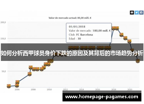 如何分析西甲球员身价下跌的原因及其背后的市场趋势分析 如何分析西甲球员身价下跌的原因及其背后的市场趋势分析
