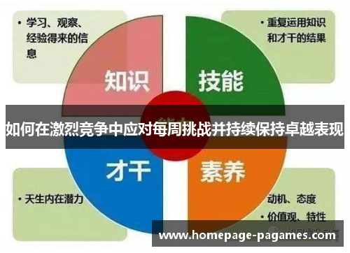 如何在激烈竞争中应对每周挑战并持续保持卓越表现 如何在激烈竞争中应对每周挑战并持续保持卓越表现