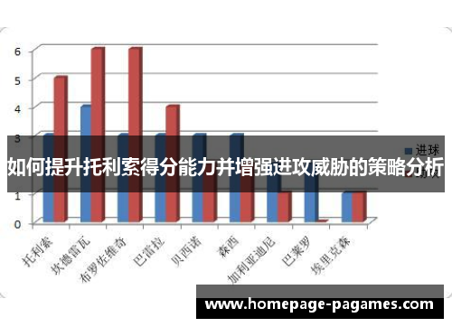 如何提升托利索得分能力并增强进攻威胁的策略分析 如何提升托利索得分能力并增强进攻威胁的策略分析