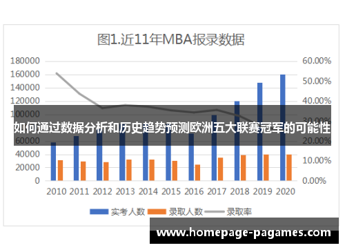 如何通过数据分析和历史趋势预测欧洲五大联赛冠军的可能性