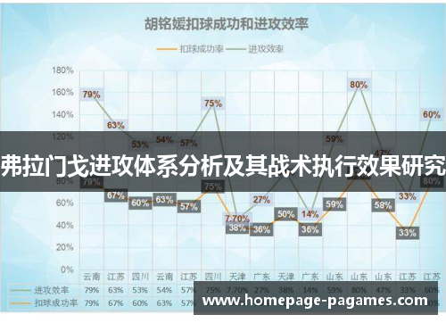 弗拉门戈进攻体系分析及其战术执行效果研究