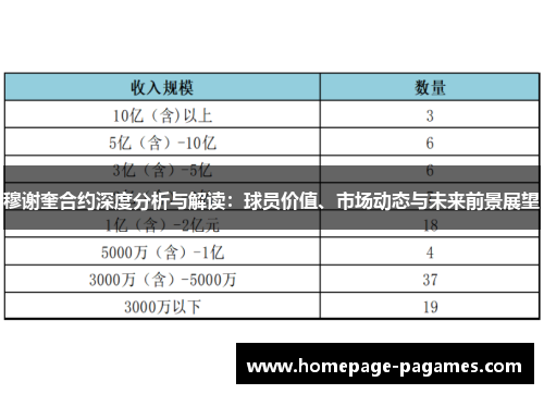 穆谢奎合约深度分析与解读:球员价值、市场动态与未来前景展望 穆谢奎合约深度分析与解读:球员价值、市场动态与未来前景展望