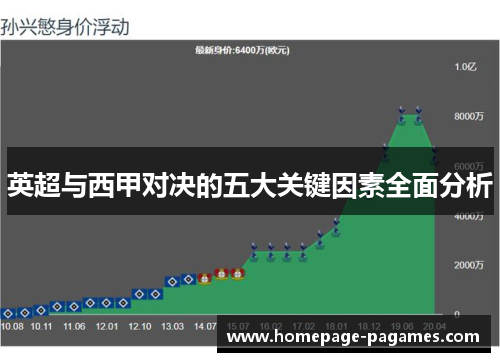 英超与西甲对决的五大关键因素全面分析