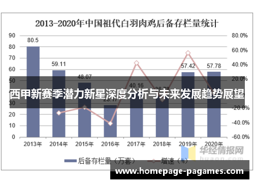 西甲新赛季潜力新星深度分析与未来发展趋势展望 西甲新赛季潜力新星深度分析与未来发展趋势展望