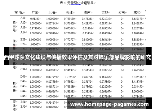 西甲球队文化建设与传播效果评估及其对俱乐部品牌影响的研究 西甲球队文化建设与传播效果评估及其对俱乐部品牌影响的研究