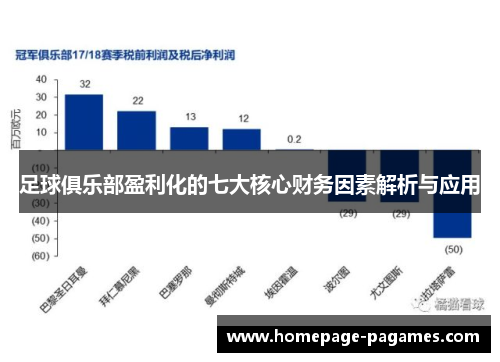 足球俱乐部盈利化的七大核心财务因素解析与应用