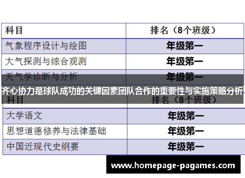 齐心协力是球队成功的关键因素团队合作的重要性与实施策略分析