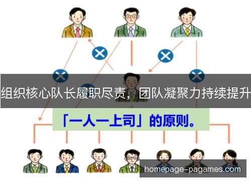 组织核心队长履职尽责,团队凝聚力持续提升 组织核心队长履职尽责,团队凝聚力持续提升